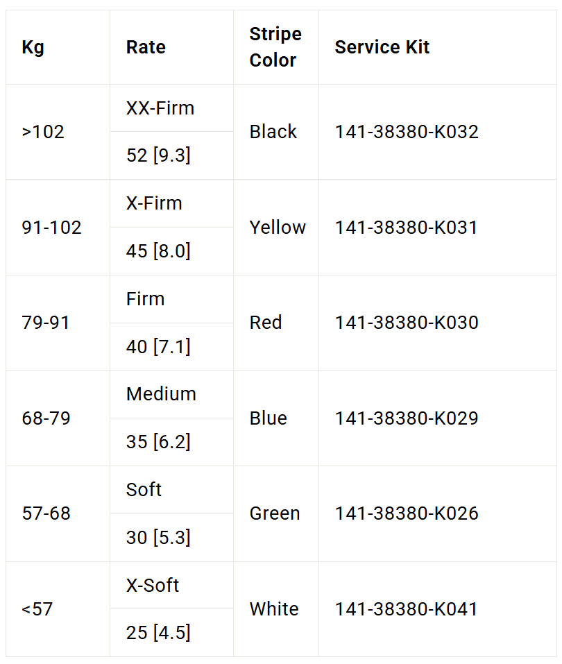 MANITOU Dorado Comp, Firm (79-91Kg) - Resorte Helicoidal