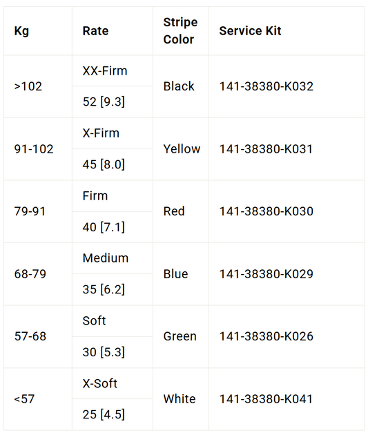 MANITOU Dorado Comp, Firm (79-91Kg) - Resorte Helicoidal